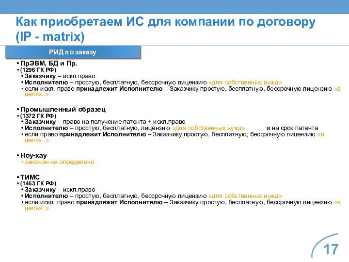 Как приобретаем ИС для компании по договору (IP - matrix) РИД по