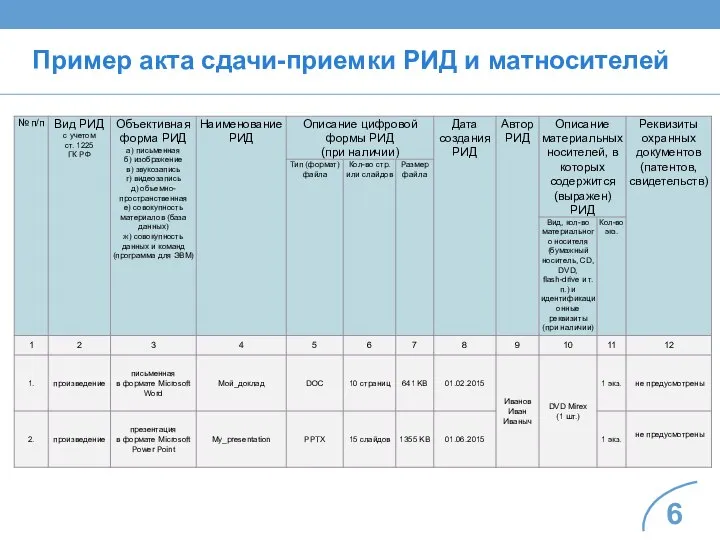 Пример акта сдачи-приемки РИД и матносителей