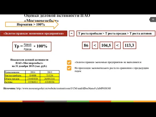 Оценка деловой активности ПАО «Мосэнергосбыт» «Золотое правило экономики предприятия» Т роста прибыли