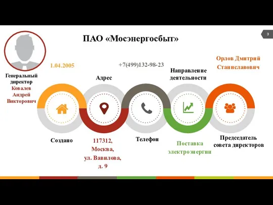 ПАО «Мосэнергосбыт» 1.04.2005 117312, Москва, ул. Вавилова, д. 9 +7(499)132-98-23 Поставка электроэнергии