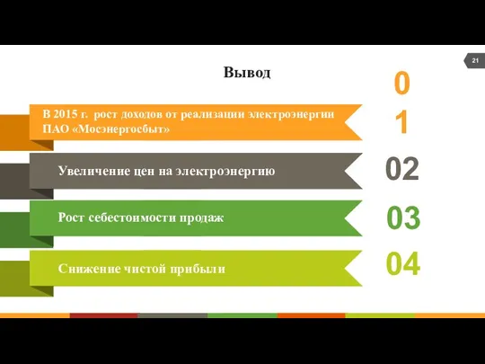 01 02 03 04 Вывод В 2015 г. рост доходов от реализации