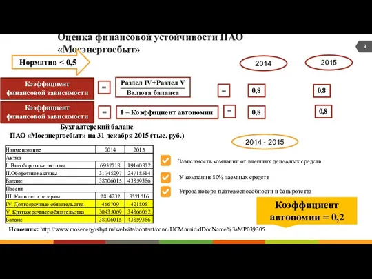 Оценка финансовой устойчивости ПАО «Мосэнергосбыт» Коэффициент финансовой зависимости = Источник: http://www.mosenergosbyt.ru/website/content/conn/UCM/uuid/dDocName%3aMP039305 Бухгалтерский