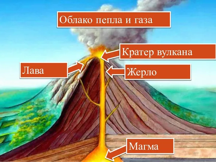 Лава Кратер вулкана Жерло Магма Облако пепла и газа