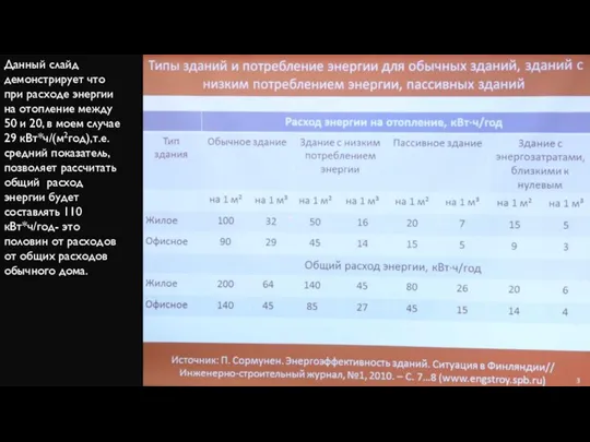 Данный слайд демонстрирует что при расходе энергии на отопление между 50 и