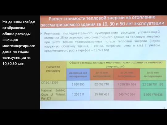 На данном слайде отображены общие расходы жильцов многоквартирного дома по годам эксплуатации за 10,30,50 лет.