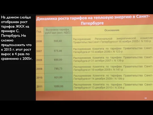 На данном слайде отображен рост тарифов ЖКХ на примере С.Петербурга. Не сложно