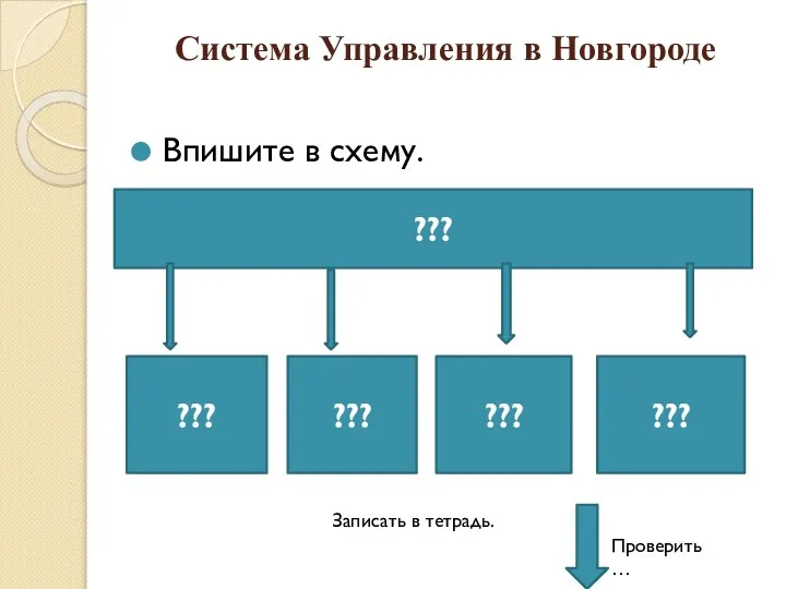 Система Управления в Новгороде Впишите в схему. ??? ??? ??? ??? ???