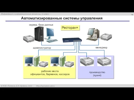 Автоматизированные системы управления Ресторан+