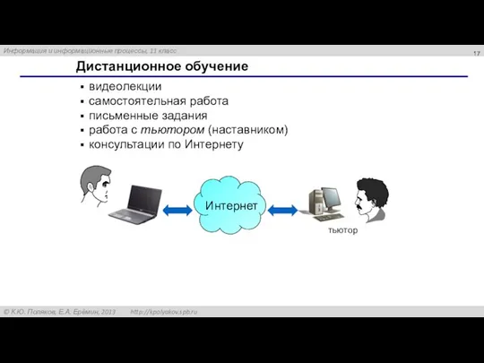 Дистанционное обучение видеолекции самостоятельная работа письменные задания работа с тьютором (наставником) консультации по Интернету тьютор