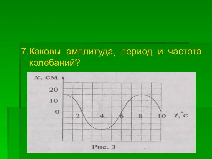 7.Каковы амплитуда, период и частота колебаний?