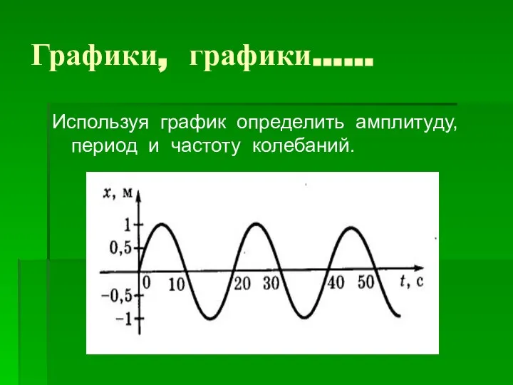 Графики, графики…… Используя график определить амплитуду, период и частоту колебаний.