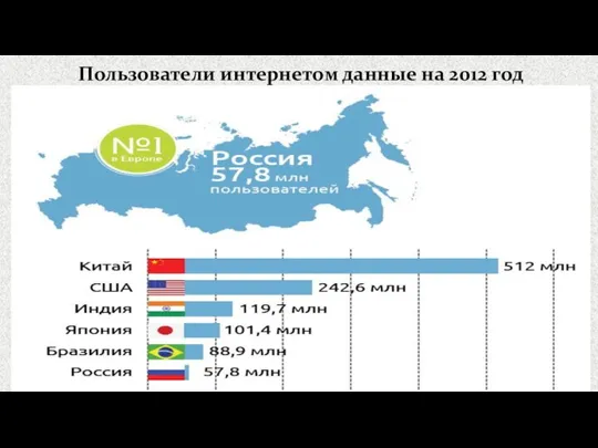 Пользователи интернетом данные на 2012 год