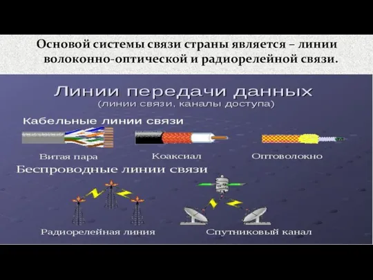 Основой системы связи страны является – линии волоконно-оптической и радиорелейной связи.