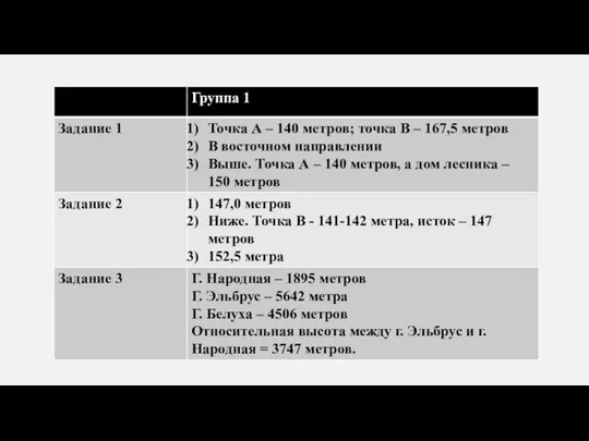 ПРОВЕРКА РЕЗУЛЬТАТОВ РАБОТЫ