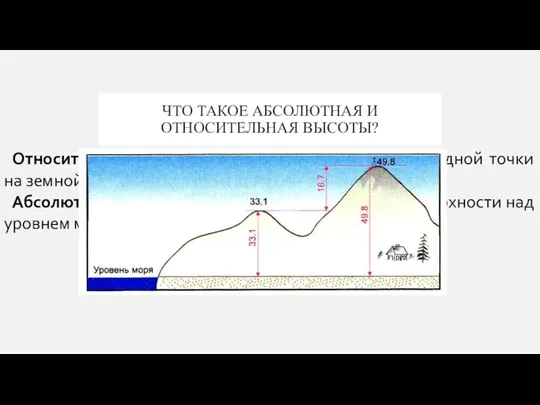 ЧТО ТАКОЕ АБСОЛЮТНАЯ И ОТНОСИТЕЛЬНАЯ ВЫСОТЫ? Относительная высота – превышение по вертикали