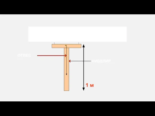 ИЗМЕРЕНИЕ ВЫСОТЫ ХОЛМА НИВЕЛИР ОТВЕС 1 м