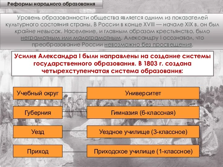 Реформы народного образования Уровень образованности общества является одним из показателей культурного состояния