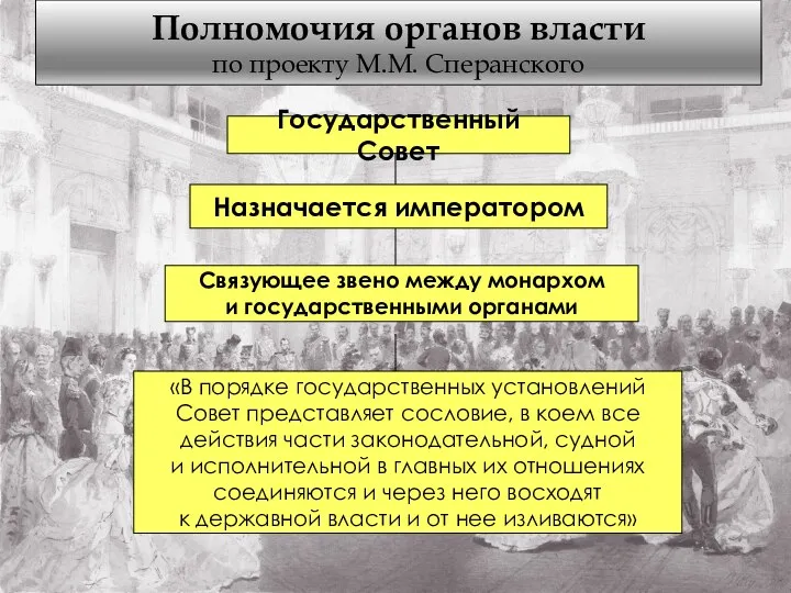 Государственный Совет Назначается императором Связующее звено между монархом и государственными органами «В