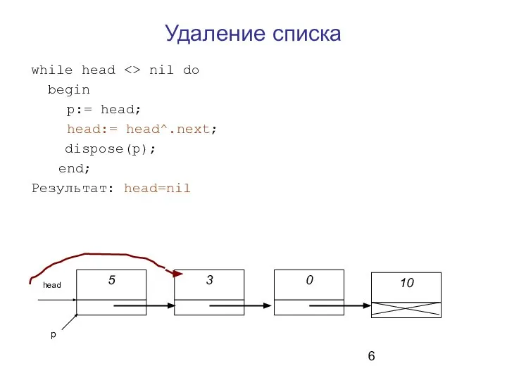 Удаление списка while head nil do begin p:= head; head:= head^.next; dispose(p); end; Результат: head=nil