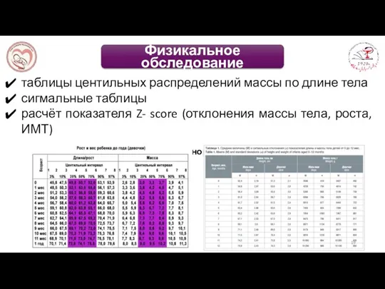 таблицы центильных распределений массы по длине тела сигмальные таблицы расчёт показателя Z-