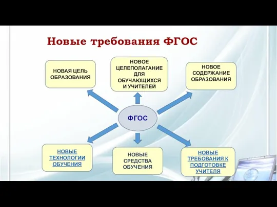 НОВЫЕ ТРЕБОВАНИЯ К ПОДГОТОВКЕ УЧИТЕЛЯ НОВОЕ ЦЕЛЕПОЛАГАНИЕ ДЛЯ ОБУЧАЮЩИХСЯ И УЧИТЕЛЕЙ НОВЫЕ