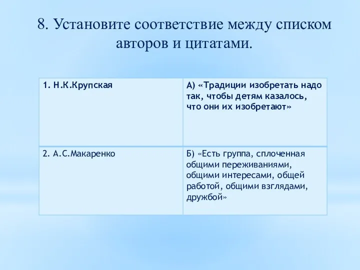 8. Установите соответствие между списком авторов и цитатами.