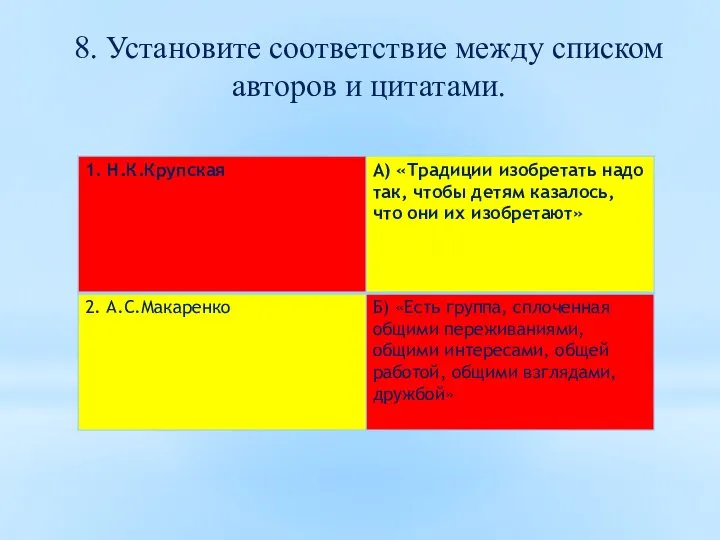 8. Установите соответствие между списком авторов и цитатами.