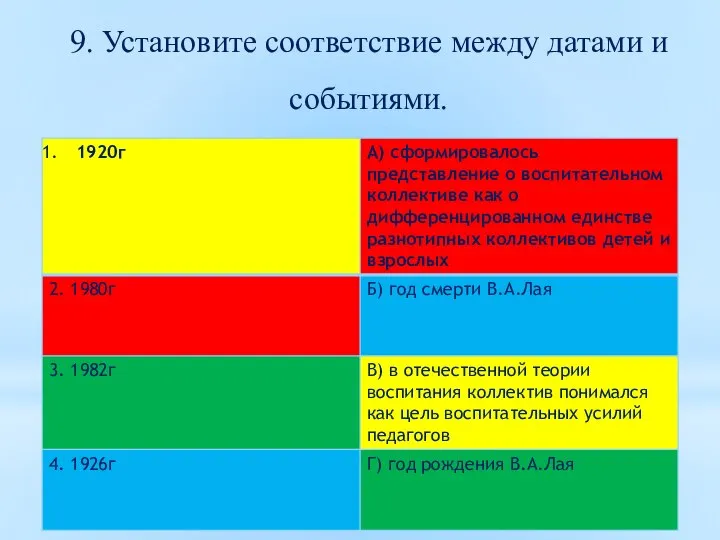 9. Установите соответствие между датами и событиями.