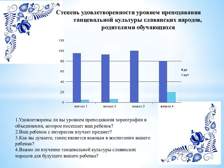 Степень удовлетворенности уровнем преподавания танцевальной культуры славянских народов, родителями обучающихся 1.Удовлетворены ли