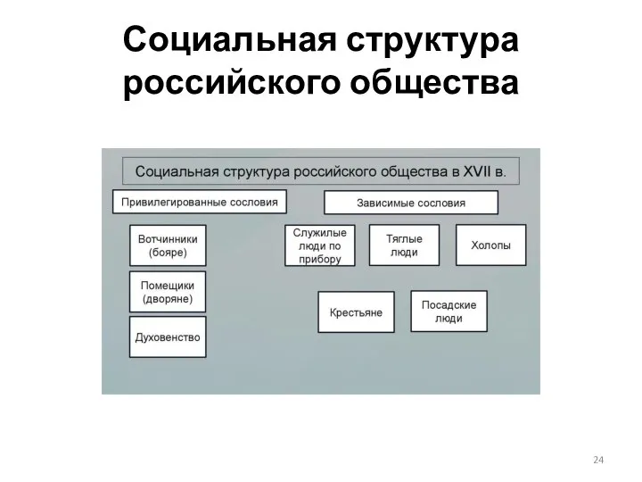 Социальная структура российского общества