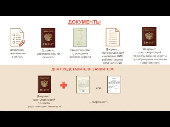 Заявление о включении в список Свидетельство о рождении ребенка-сироты ДОКУМЕНТЫ Документ, удостоверяющий