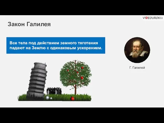 Все тела под действием земного тяготения падают на Землю с одинаковым ускорением. Г. Галилей Закон Галилея