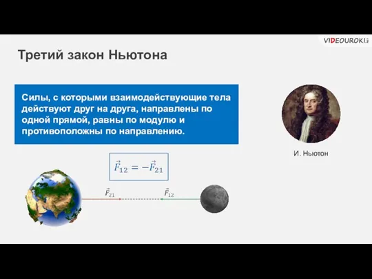 Cилы, с которыми взаимодействующие тела действуют друг на друга, направлены по одной