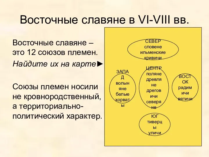 Восточные славяне в VI-VIII вв. Восточные славяне – это 12 союзов племен.