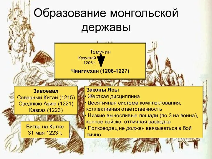 Образование монгольской державы Темучин Чингисхан (1206-1227) Курултай 1206 г. Завоевал Северный Китай