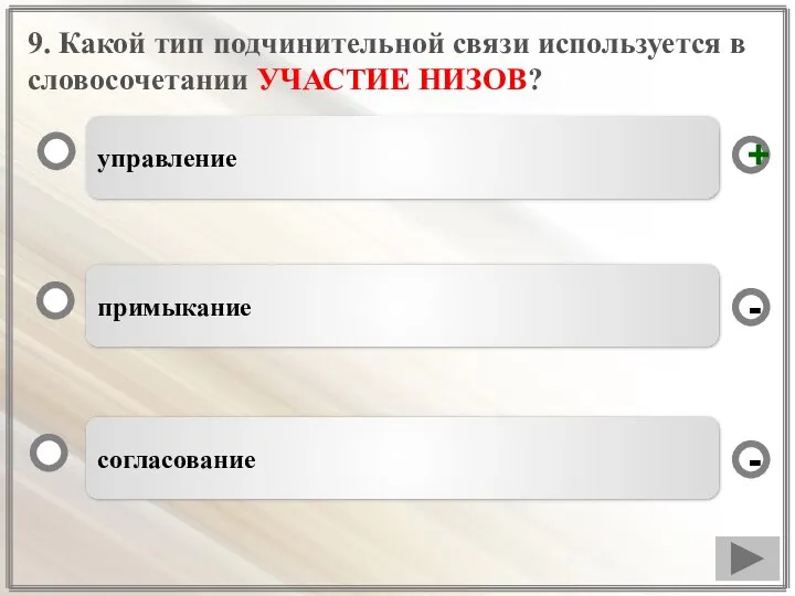 9. Какой тип подчинительной связи используется в словосочетании УЧАСТИЕ НИЗОВ? управление примыкание согласование - - +