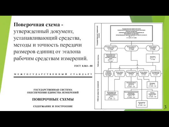 Поверочная схема - утвержденный документ, устанавливающий средства, методы и точность передачи размеров