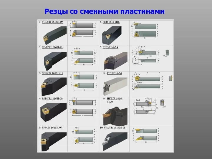 Резцы со сменными пластинами