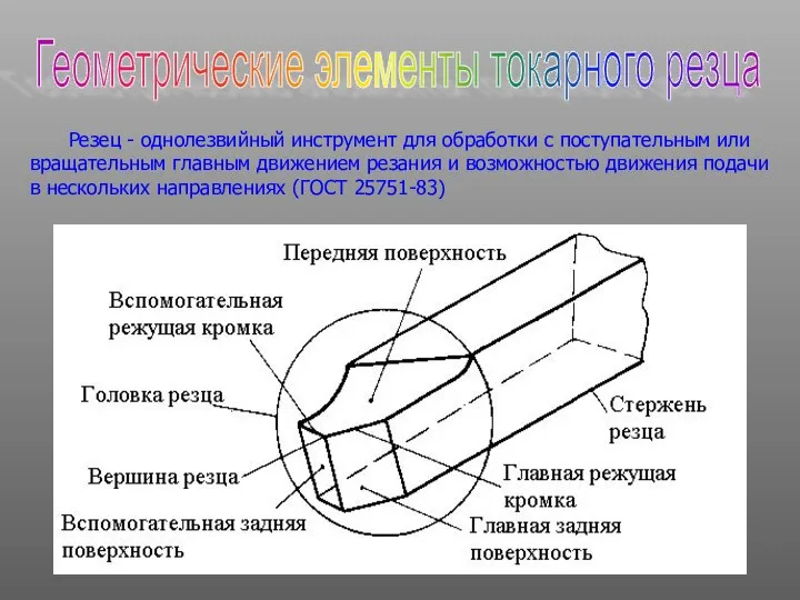 Резец - однолезвийный инструмент для обработки с поступательным или вращательным главным движением