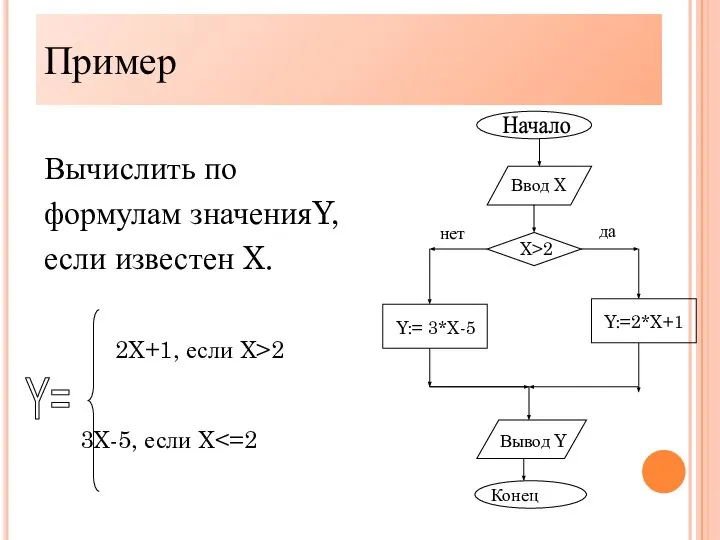 Вычислить по формулам значенияY, если известен X. 2X+1, если X>2 3X-5, если X Y= Пример Конец