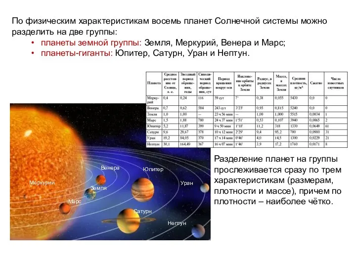 По физическим характеристикам восемь планет Солнечной системы можно разделить на две группы: