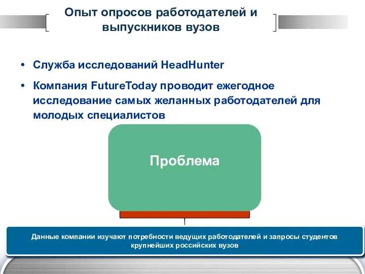 Опыт опросов работодателей и выпускников вузов Служба исследований HeadHunter Компания FutureToday проводит