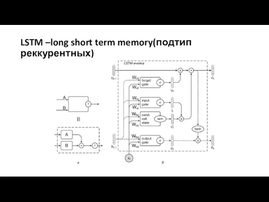 LSTM –long short term memory(подтип реккурентных)
