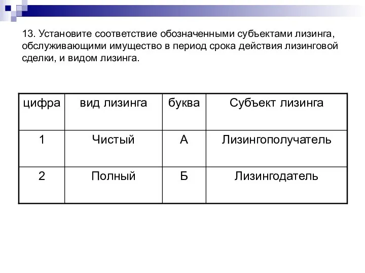 13. Установите соответствие обозначенными субъектами лизинга, обслуживающими имущество в период срока действия