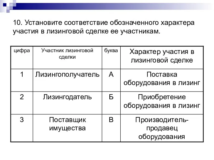 10. Установите соответствие обозначенного характера участия в лизинговой сделке ее участникам.