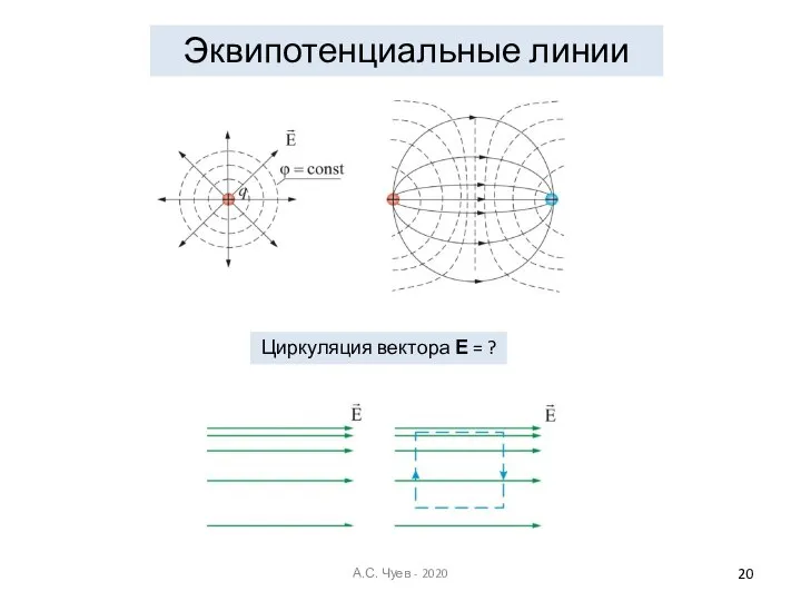 Эквипотенциальные линии Циркуляция вектора Е = ? А.С. Чуев - 2020