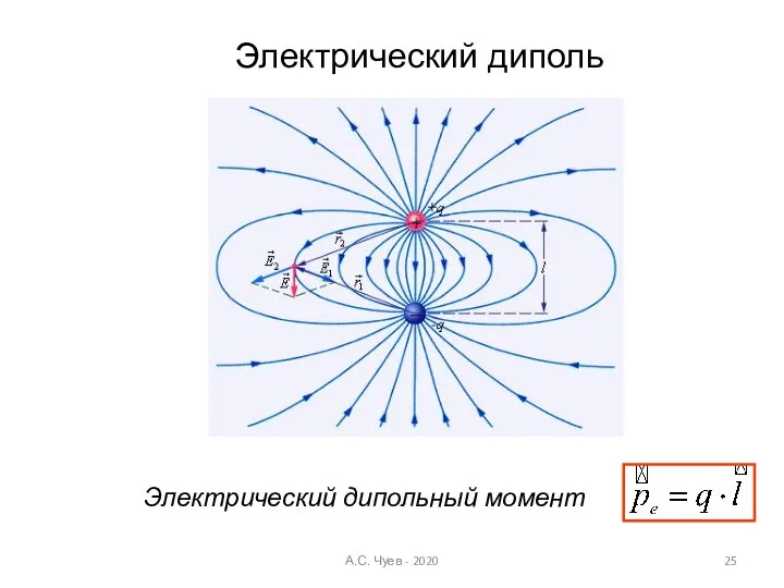 Электрический диполь Электрический дипольный момент А.С. Чуев - 2020