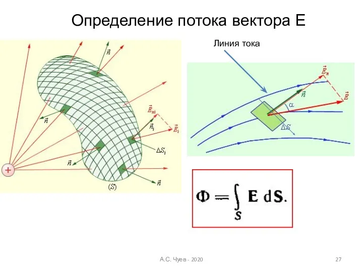 Определение потока вектора Е А.С. Чуев - 2020 Линия тока