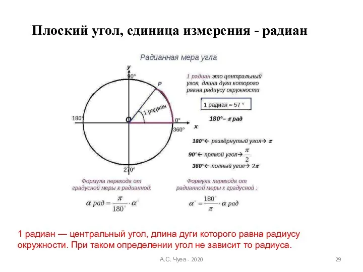 Плоский угол, единица измерения - радиан 1 радиан — центральный угол, длина