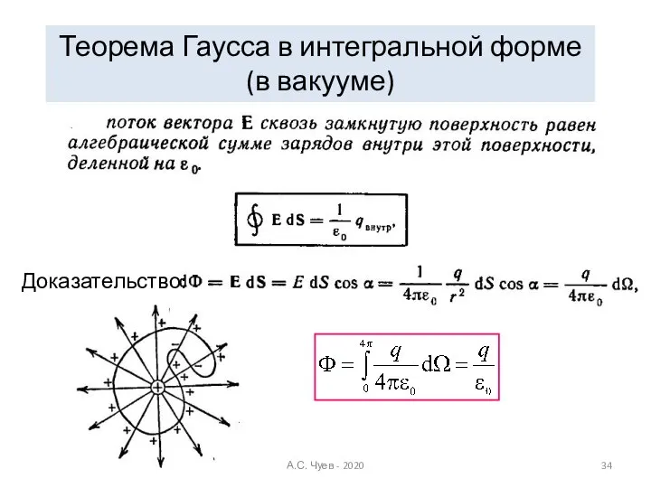 Теорема Гаусса в интегральной форме (в вакууме) Доказательство: А.С. Чуев - 2020